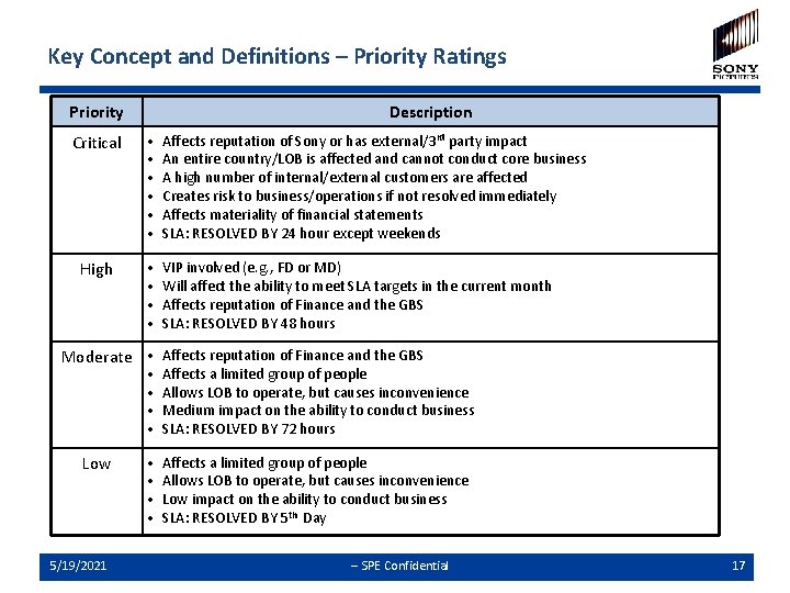 Key Concept and Definitions – Priority Ratings Priority Description Critical • • • Affects