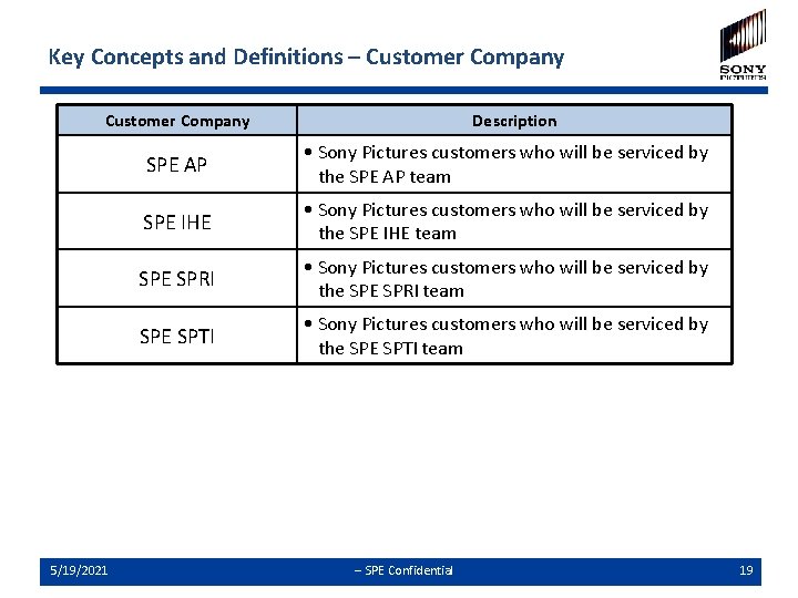 Key Concepts and Definitions – Customer Company 5/19/2021 Description SPE AP • Sony Pictures