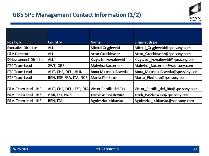 GBS SPE Management Contact Information (1/2) 5/19/2021 -- SPE Confidential 71 