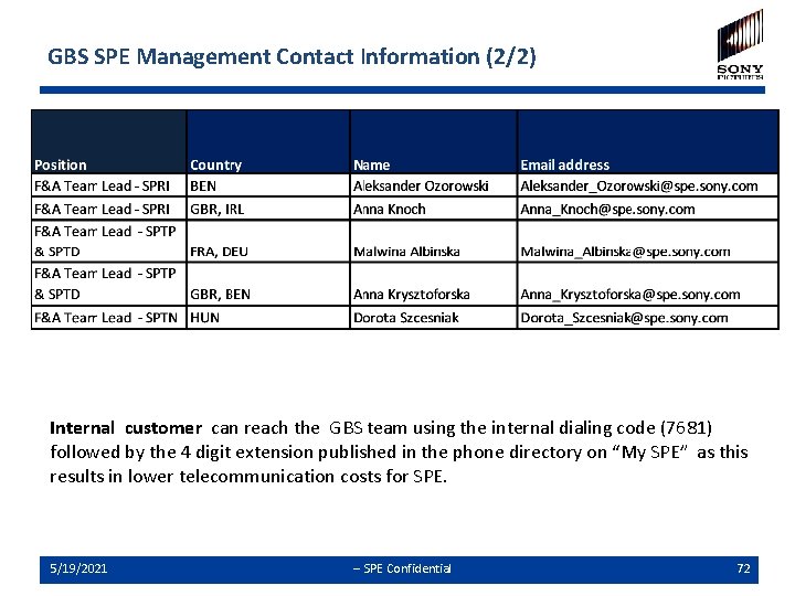 GBS SPE Management Contact Information (2/2) Internal customer can reach the GBS team using