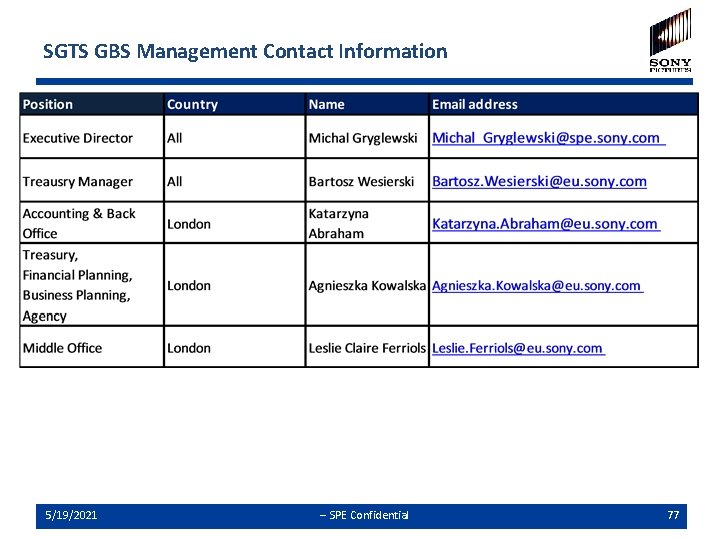 SGTS GBS Management Contact Information 5/19/2021 -- SPE Confidential 77 