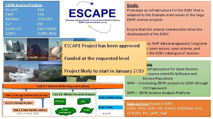 ESFRI Science Projects HL-LHC SKA FAIR CTA KM 3 Net JIVE-ERIC ELT EST EURO-VO