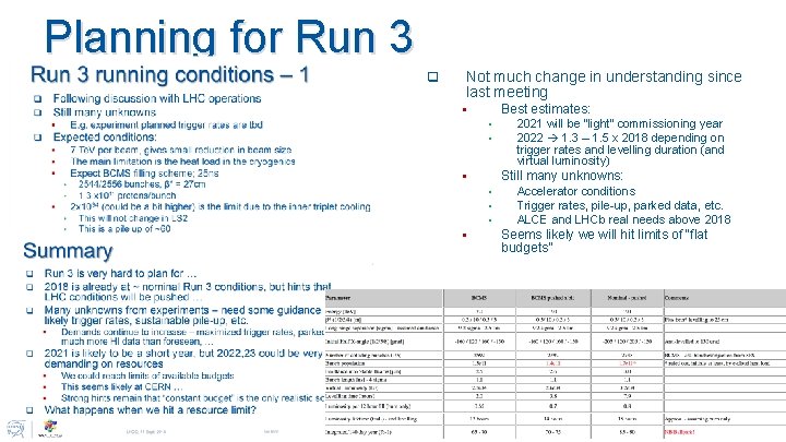 Planning for Run 3 q Not much change in understanding since last meeting Best