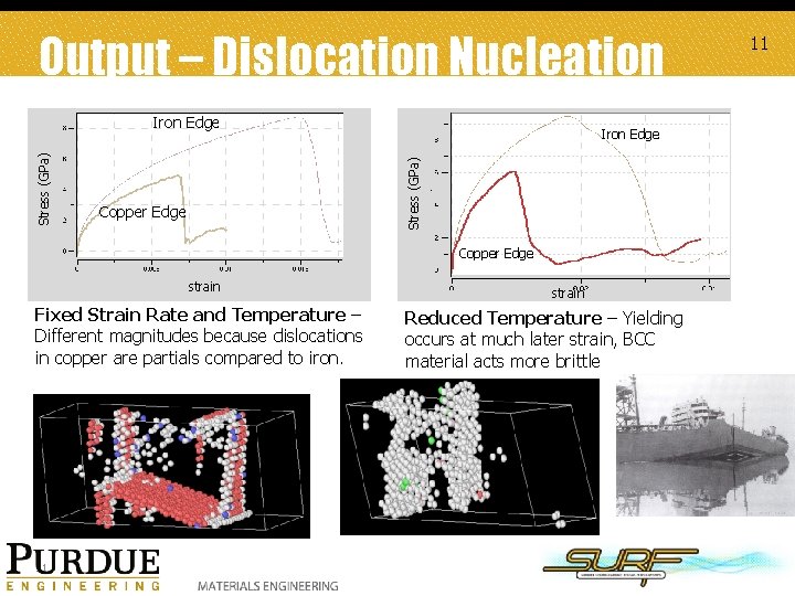 Output – Dislocation Nucleation Iron Edge Stress (GPa) Iron Edge Copper Edge strain Fixed