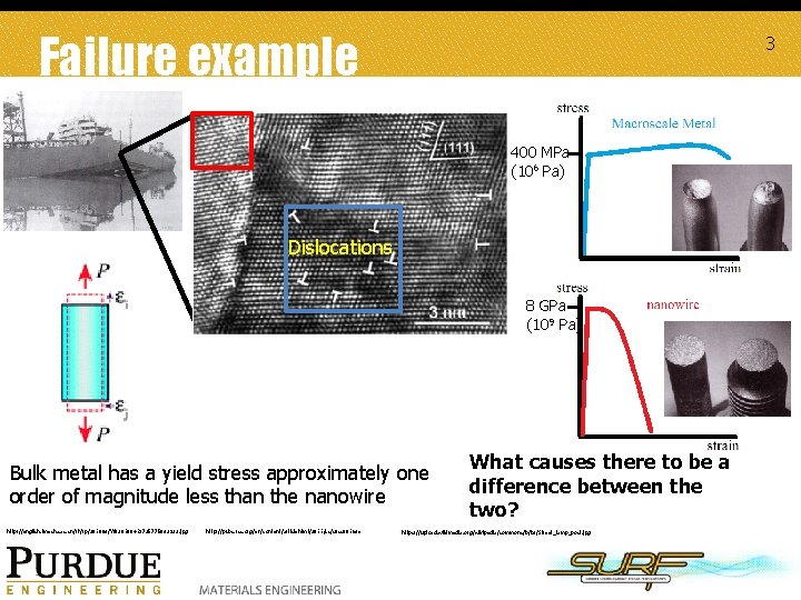Failure example 3 400 MPa (106 Pa) Dislocations 8 GPa (109 Pa) Bulk metal