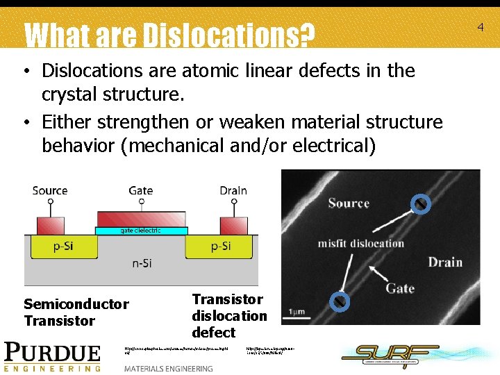 What are Dislocations? • Dislocations are atomic linear defects in the crystal structure. •