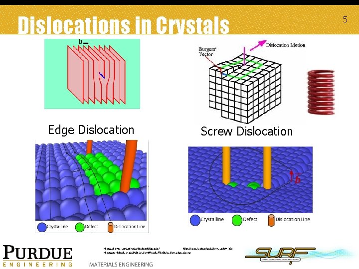 Dislocations in Crystals Edge Dislocation http: //solidwize. com/author/solidwizerohit/page/6/ 5 Screw Dislocation http: //sy. cust.