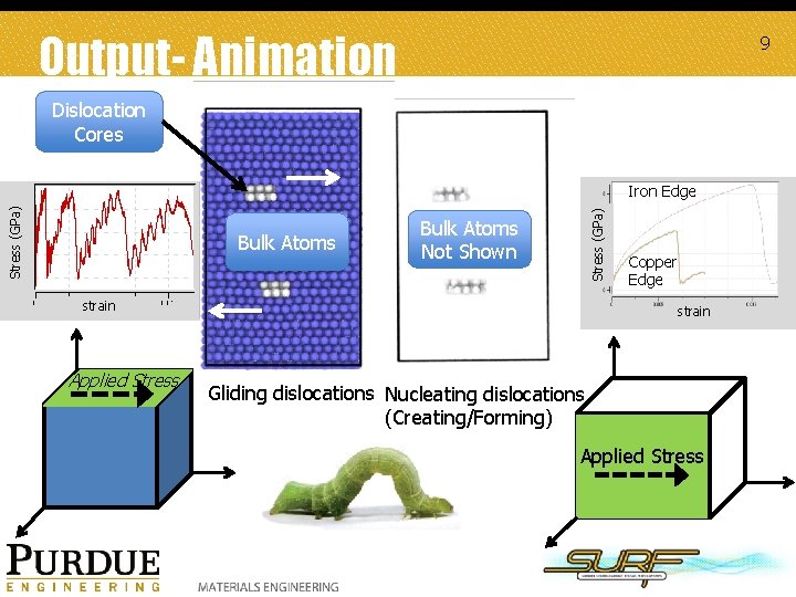 Output- Animation 9 Dislocation Cores Bulk Atoms Stress (GPa) Iron Edge Bulk Atoms Not