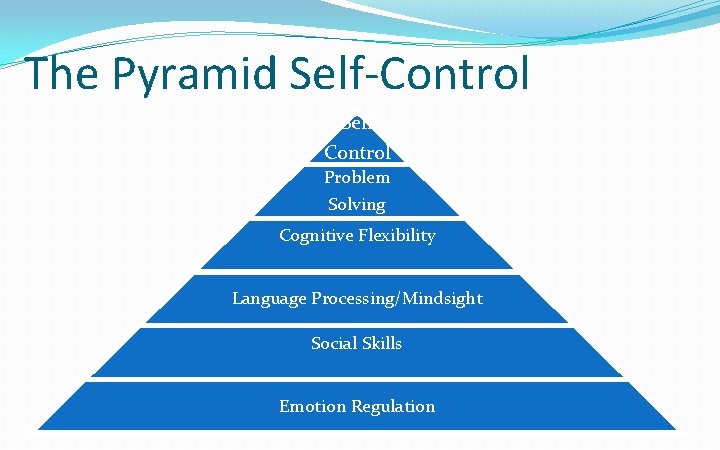 The Pyramid Self-Control Self Control Problem Solving Cognitive Flexibility Language Processing/Mindsight Social Skills Emotion