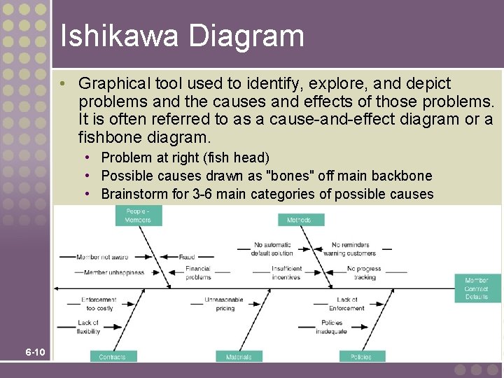 Ishikawa Diagram • Graphical tool used to identify, explore, and depict problems and the