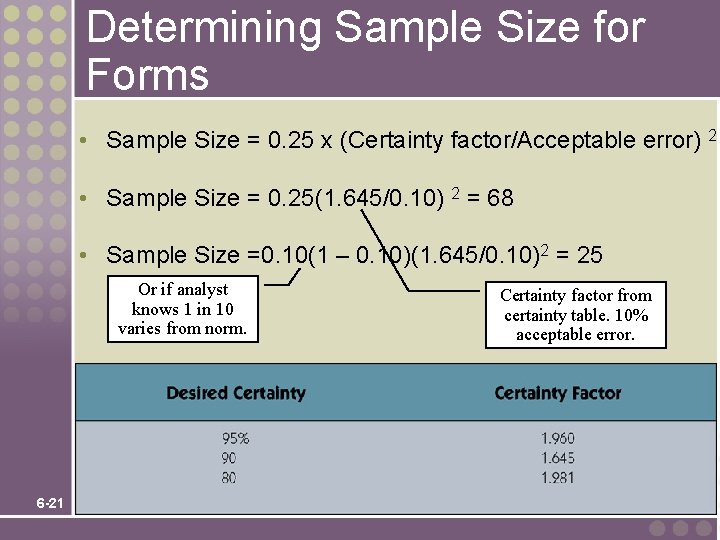 Determining Sample Size for Forms • Sample Size = 0. 25 x (Certainty factor/Acceptable