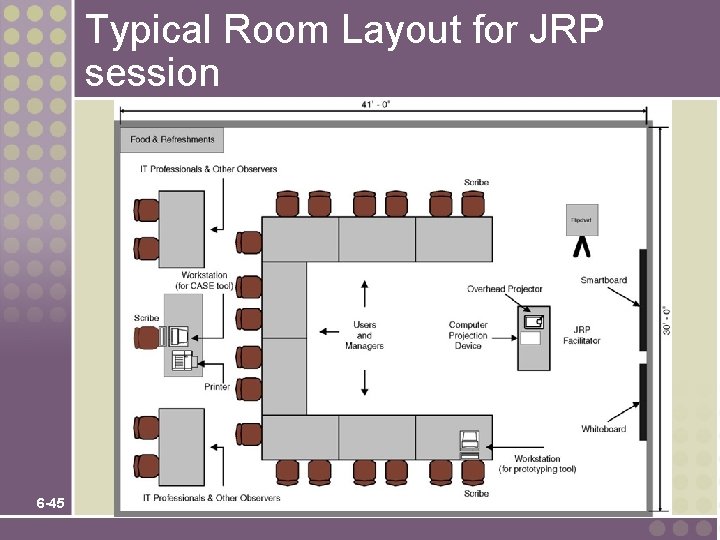 Typical Room Layout for JRP session 6 -45 