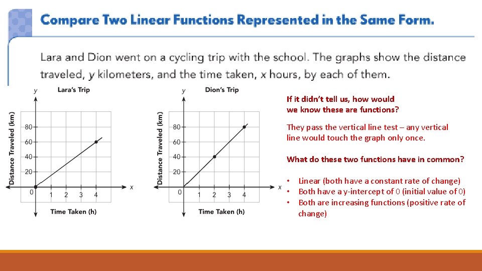 If it didn’t tell us, how would we know these are functions? They pass