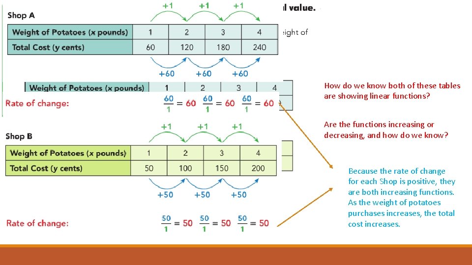 How do we know both of these tables are showing linear functions? Are the