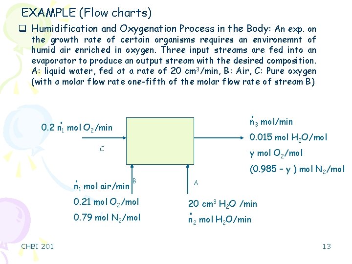 EXAMPLE (Flow charts) q Humidification and Oxygenation Process in the Body: An exp. on