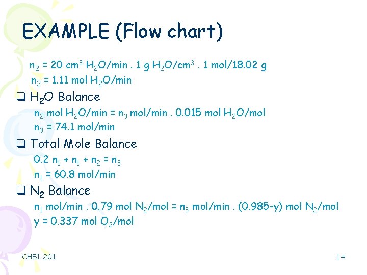 EXAMPLE (Flow chart) n 2 = 20 cm 3 H 2 O/min. 1 g