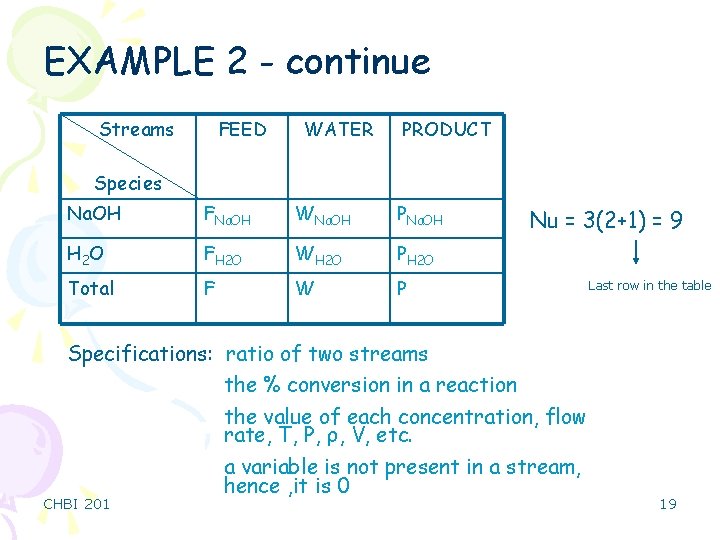 EXAMPLE 2 - continue Streams FEED WATER PRODUCT Species Na. OH FNa. OH WNa.