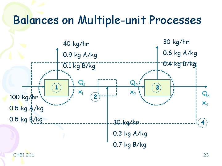 Balances on Multiple-unit Processes 1 100 kg/hr 40 kg/hr 30 kg/hr 0. 9 kg