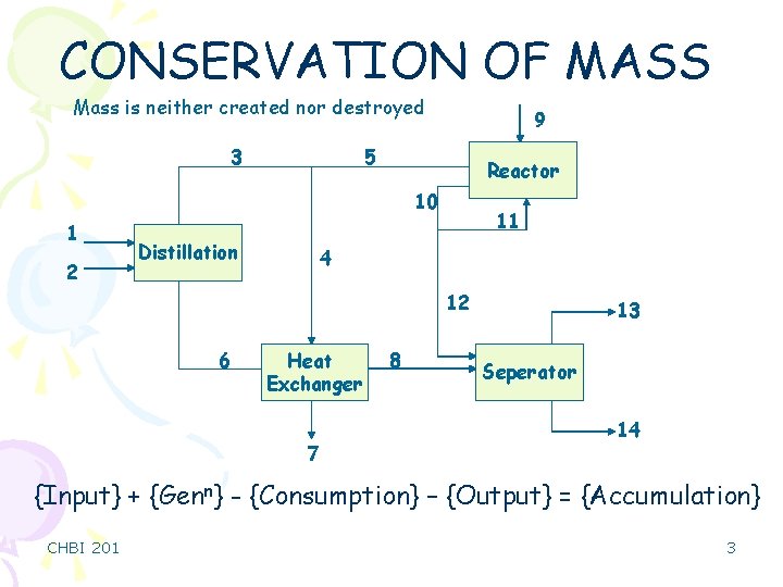 CONSERVATION OF MASS Mass is neither created nor destroyed 3 9 5 Reactor 10