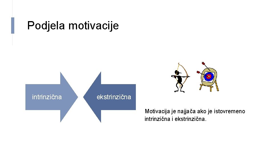 Podjela motivacije intrinzična ekstrinzična Motivacija je najjača ako je istovremeno intrinzična i ekstrinzična. 