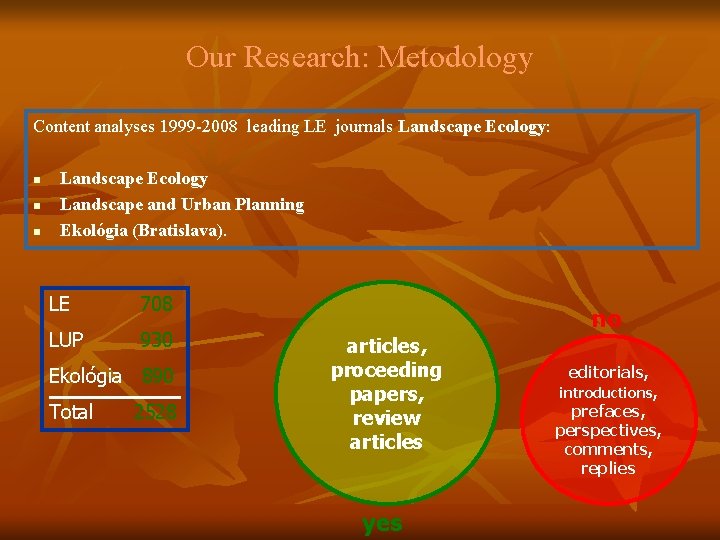 Our Research: Metodology Content analyses 1999 -2008 leading LE journals Landscape Ecology: n n