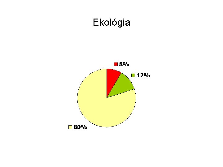 Ekológia 