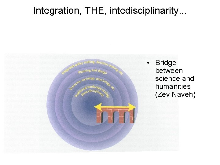 Integration, THE, intedisciplinarity. . . • Bridge between science and humanities (Zev Naveh) 