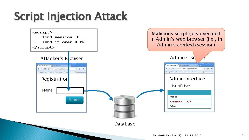 Script Injection Attack <script>. . . find session ID. . . send it over