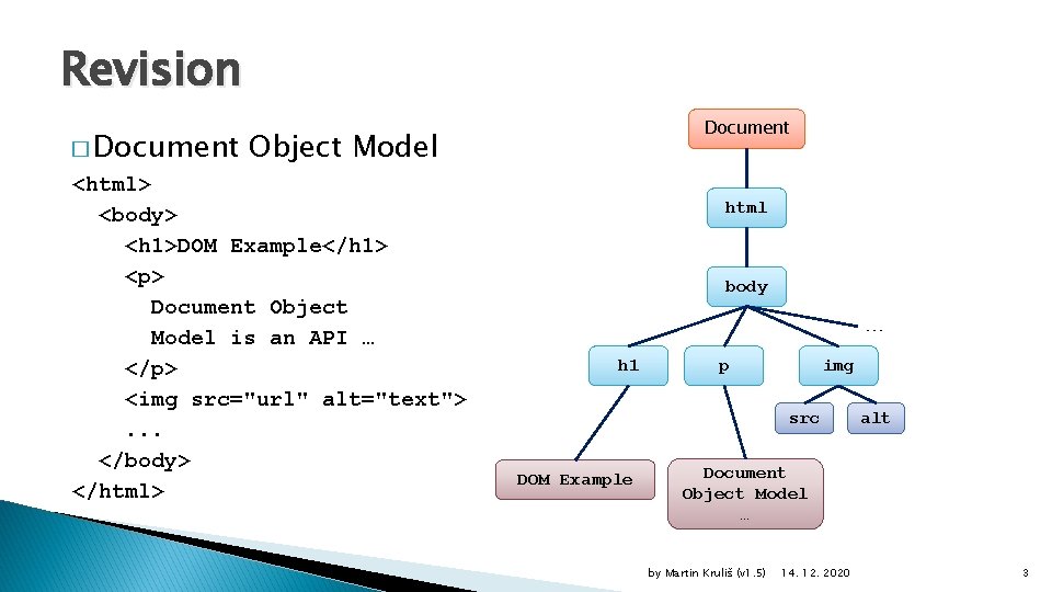 Revision � Document Object Model <html> <body> <h 1>DOM Example</h 1> <p> Document Object