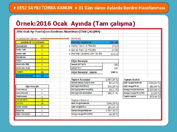  6552 SAYILI TORBA KANUN 31 Gün süren Aylarda Bordro Hazırlanması MEVZUATTA Örnek: 2016