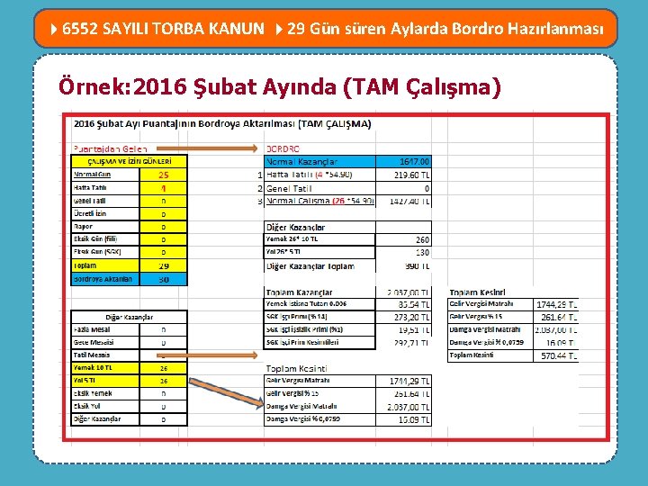  6552 SAYILI TORBA KANUN 29 Gün süren Aylarda Bordro Hazırlanması MEVZUATTA NELER Örnek: