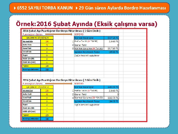  6552 SAYILI TORBA KANUN 29 Gün süren Aylarda Bordro Hazırlanması MEVZUATTA NELER Örnek:
