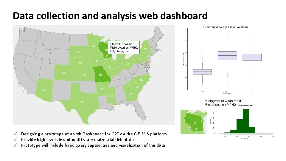 Data collection and analysis web dashboard Grain Yield across Field Locations State: Wisconsin Field