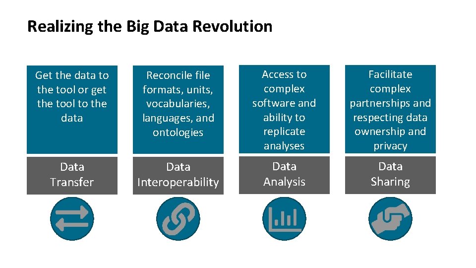 Realizing the Big Data Revolution Get the data to the tool or get the