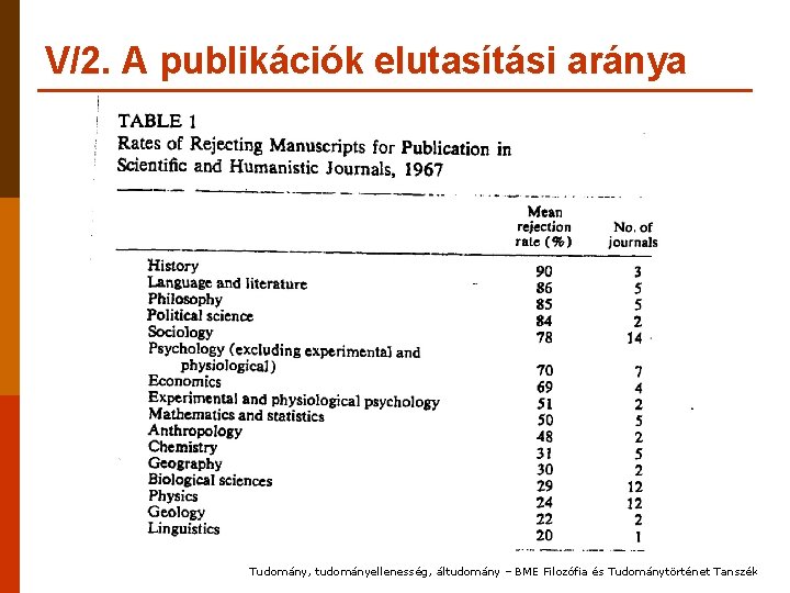 V/2. A publikációk elutasítási aránya Tudomány, tudományellenesség, áltudomány – BME Filozófia és Tudománytörténet Tanszék