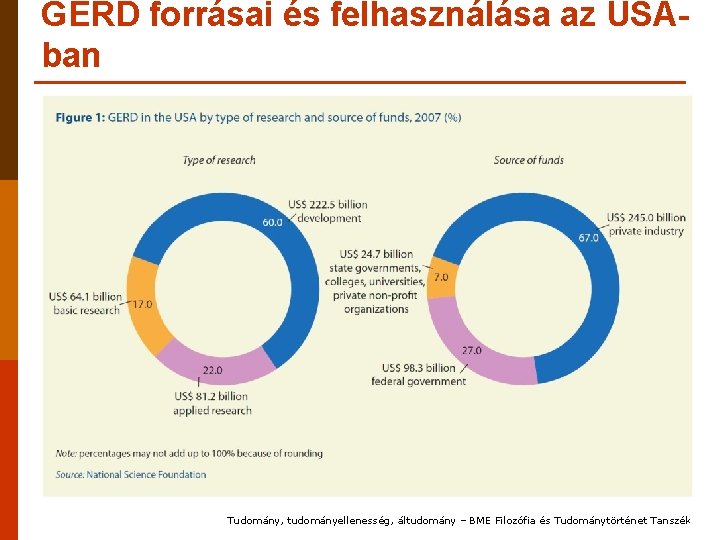 GERD forrásai és felhasználása az USAban Tudomány, tudományellenesség, áltudomány – BME Filozófia és Tudománytörténet