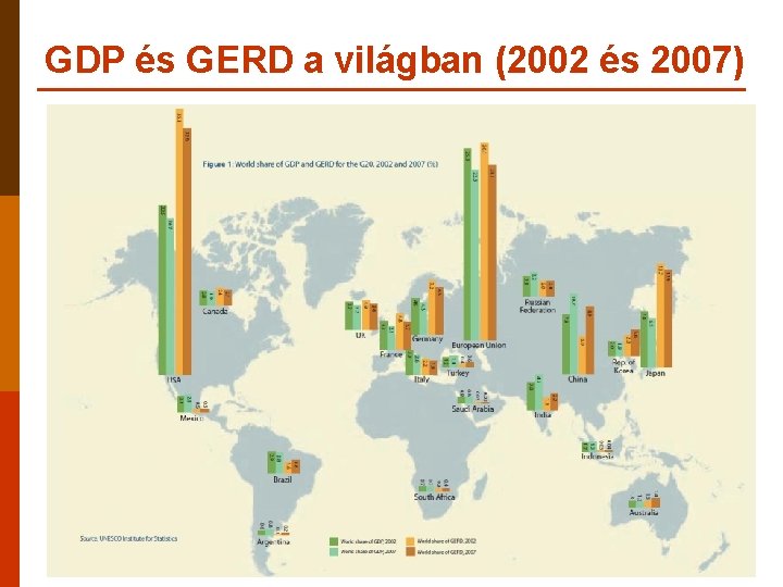 GDP és GERD a világban (2002 és 2007) Tudomány, tudományellenesség, áltudomány – BME Filozófia