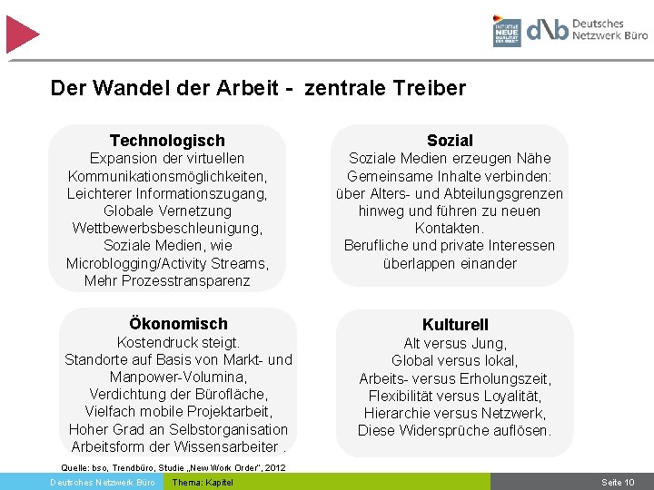 Der Wandel der Arbeit - zentrale Treiber Technologisch Sozial Expansion der virtuellen Kommunikationsmöglichkeiten, Leichterer