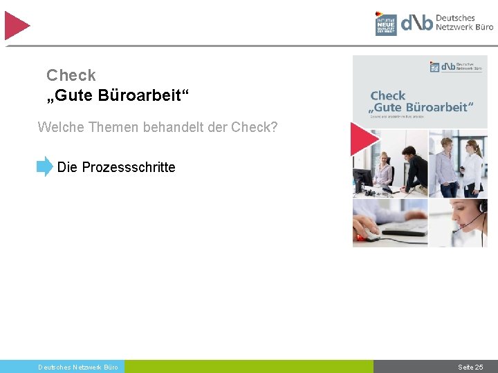 Check „Gute Büroarbeit“ Welche Themen behandelt der Check? • Die Prozessschritte Deutsches Netzwerk Büro