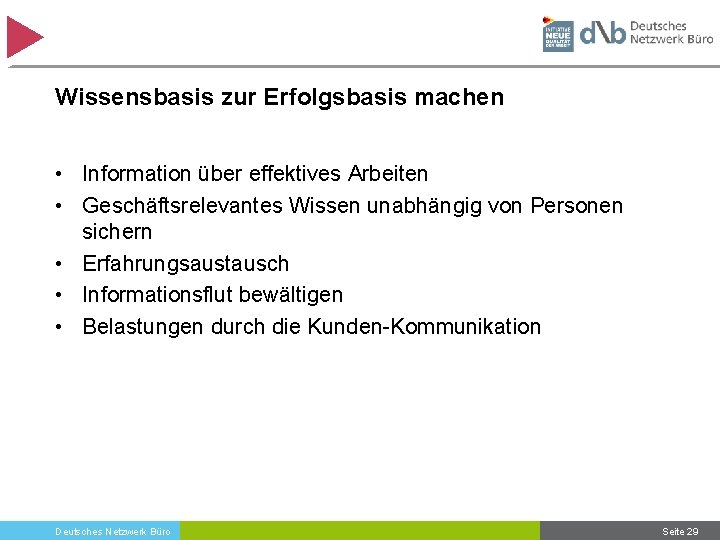 Wissensbasis zur Erfolgsbasis machen • Information über effektives Arbeiten • Geschäftsrelevantes Wissen unabhängig von