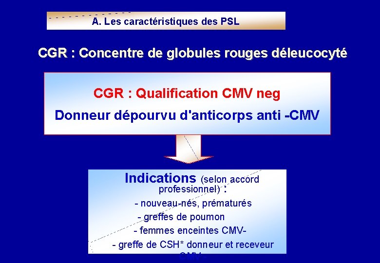 A. Les caractéristiques des PSL CGR : Concentre de globules rouges déleucocyté CGR :