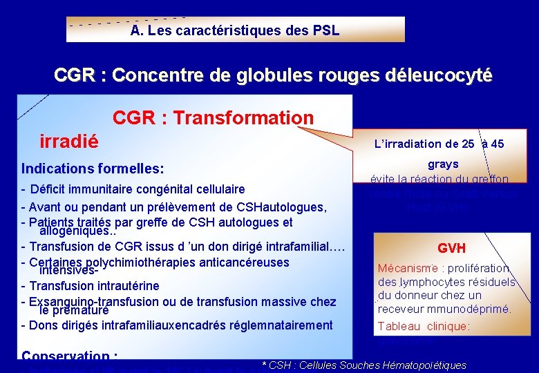A. Les caractéristiques des PSL CGR : Concentre de globules rouges déleucocyté CGR :