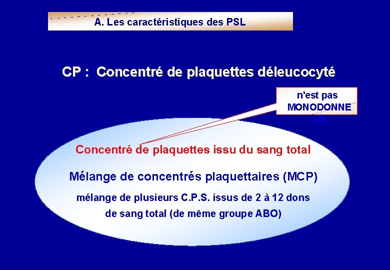 A. Les caractéristiques des PSL CP : Concentré de plaquettes déleucocyté n'est pas MONODONNE