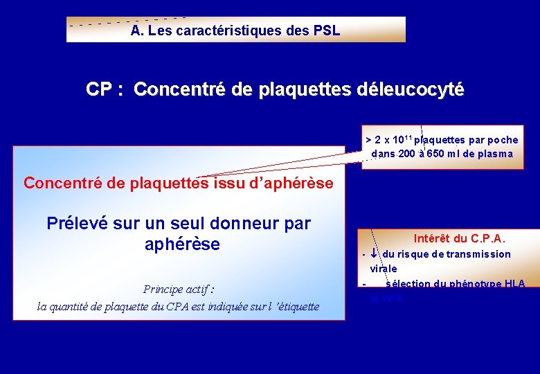 A. Les caractéristiques des PSL CP : Concentré de plaquettes déleucocyté > 2 x