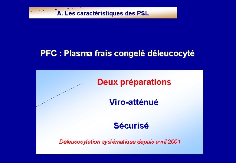 A. Les caractéristiques des PSL PFC : Plasma frais congelé déleucocyté Deux préparations Viro-atténué