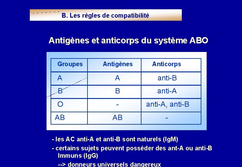 B. Les règles de compatibilité Antigènes et anticorps du système ABO Groupes Antigènes Anticorps