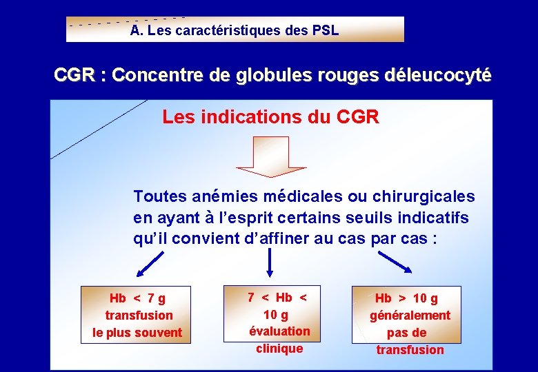 A. Les caractéristiques des PSL CGR : Concentre de globules rouges déleucocyté Les indications