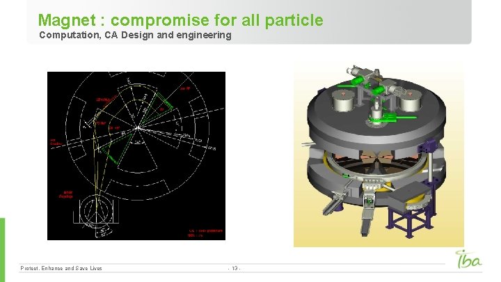 Magnet : compromise for all particle Computation, CA Design and engineering Protect, Enhance and