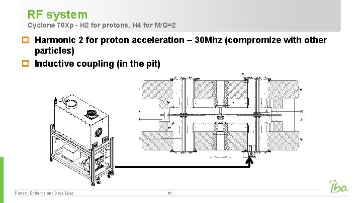 RF system Cyclone 70 Xp - H 2 for protons, H 4 for M/Q=2