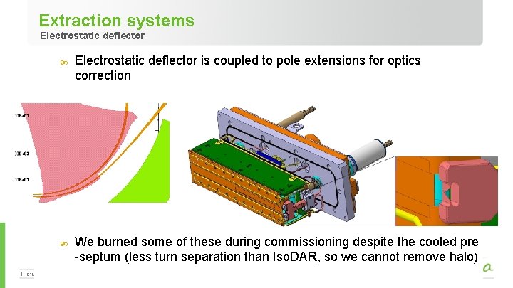 Extraction systems Electrostatic deflector is coupled to pole extensions for optics correction We burned
